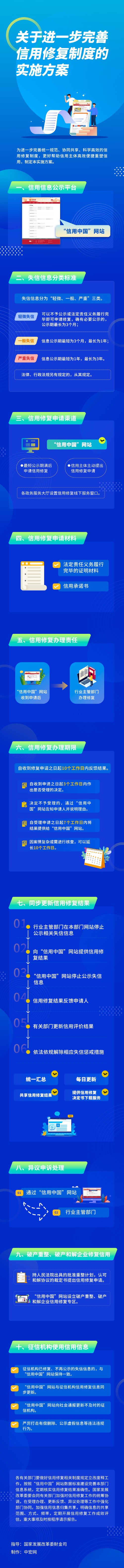 图解 | 关于进一步完善信用修复制度的实施方案