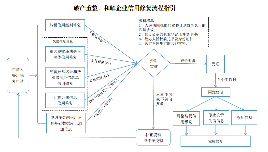 指引.png
