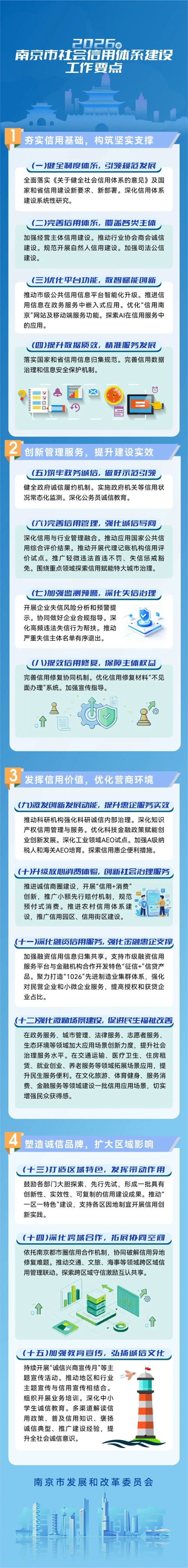 【图解信用】2026年南京市社会信用体系建设工作要点