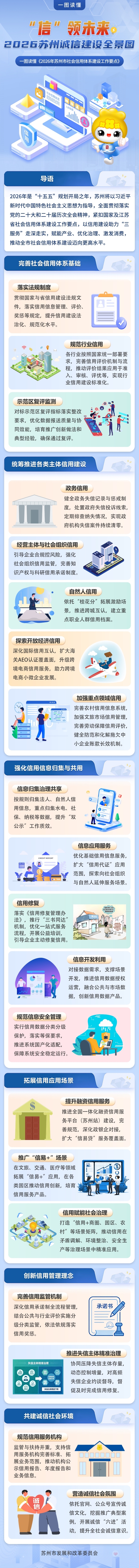 一图读懂 | 《2026年苏州市社会信用体系建设工作要点》
