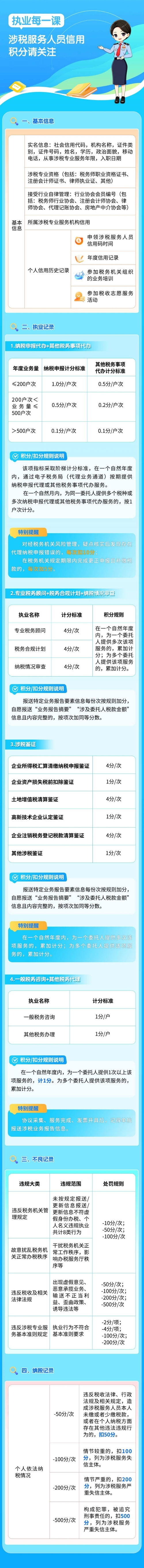 一图读懂 | 涉税服务人员信用积分